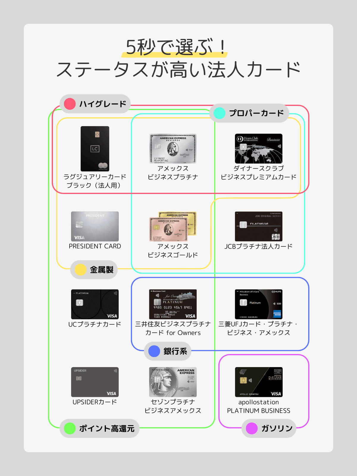 5秒で選ぶ！ステータスが高くてかっこいい法人カード