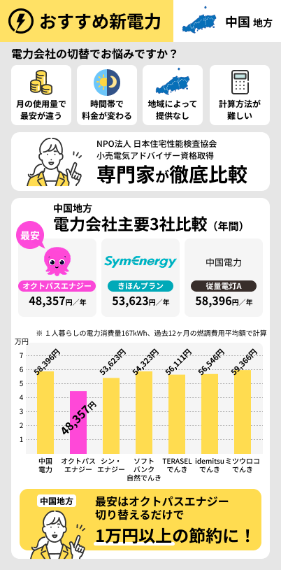 中国地方でおすすめの電力会社