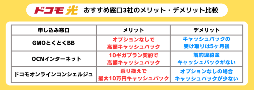 ドコモ光のおすすめ窓口3社のメリット・デメリット