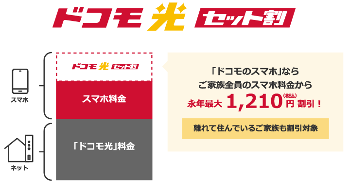 ドコモ光セット割