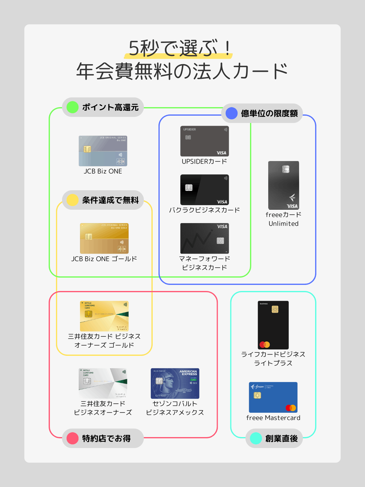 5秒で選ぶ！年会費無料の法人カード
