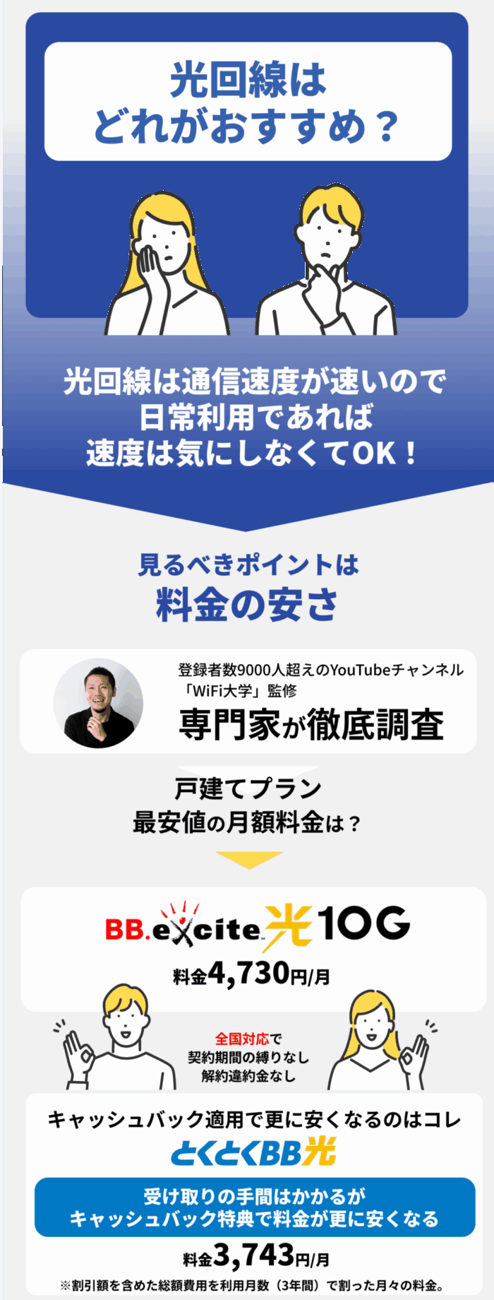 光回線の選び方