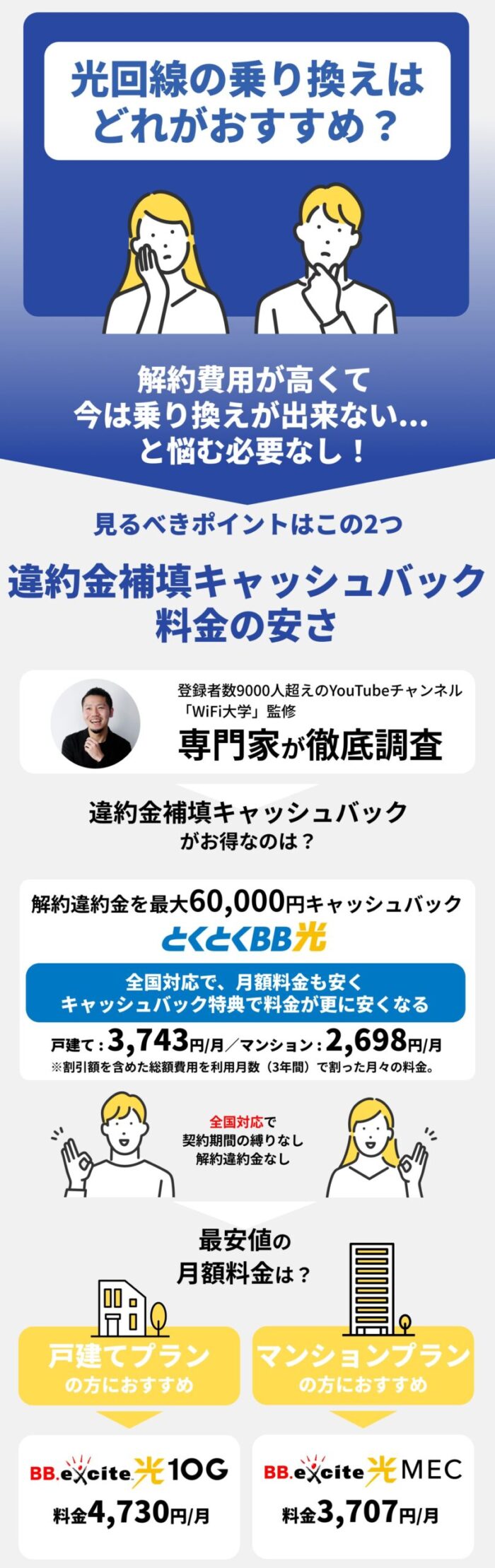 光回線の選び方