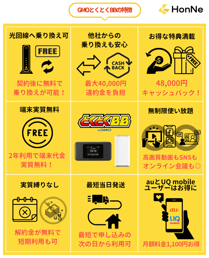 GMOとくとくBBのポイント