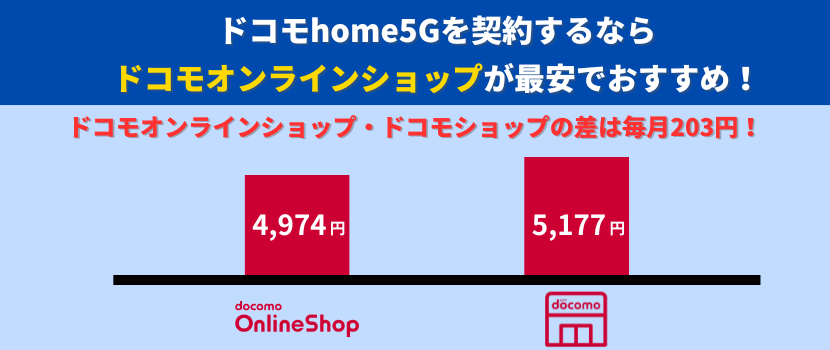 ドコモホームルーターはドコモオンラインショップが最安級