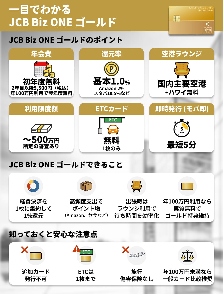一目でわかるJCB Biz ONE ゴールド