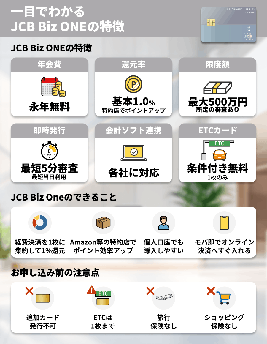 一目でわかるJCB Biz ONEの特徴