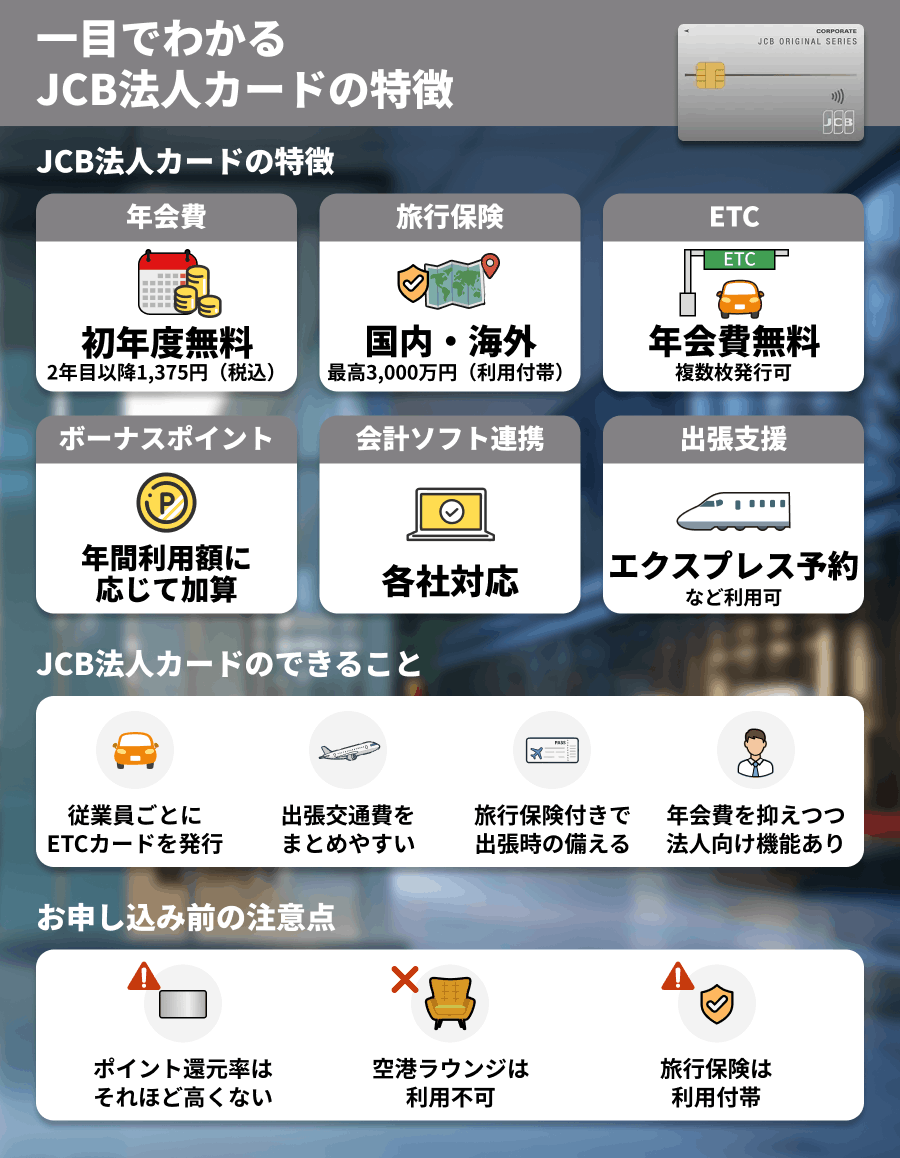 一目でわかるJCB法人カードの特徴
