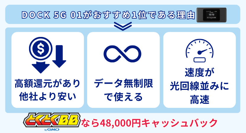 Speed Wi-Fi DOCK 5G 01がおすすめの理由