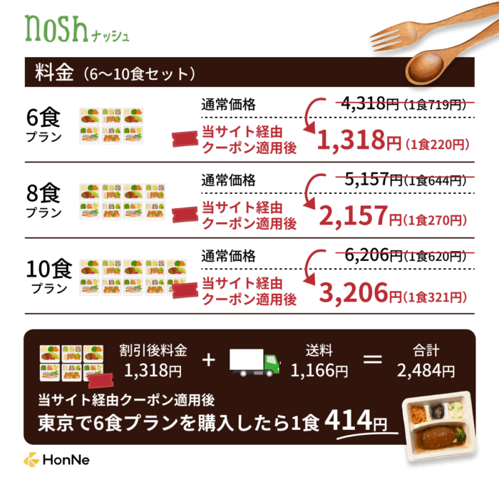 ナッシュのクーポン適用後料金