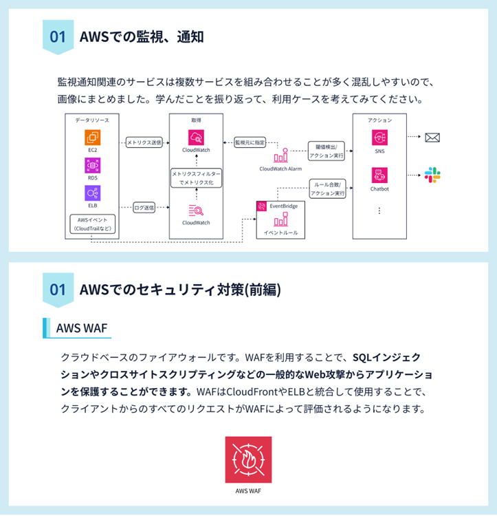 RaiseTech・AWSフルコースの実際の授業資料