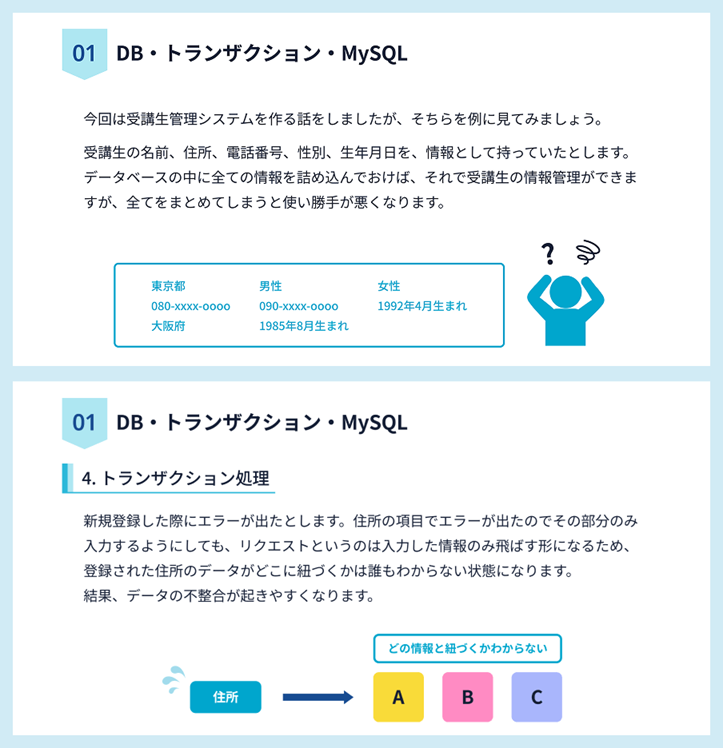 RaiseTech・Javaフルコースの実際の授業資料