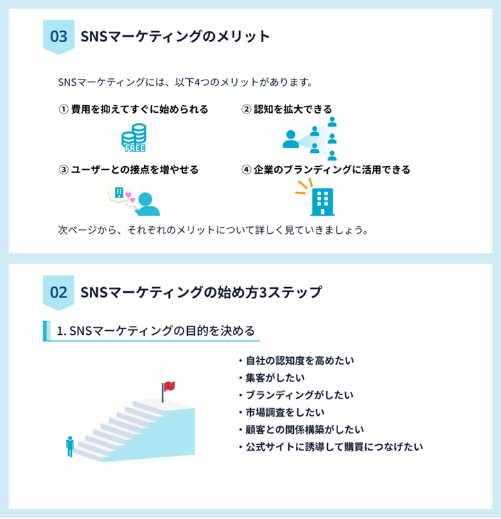RaiseTech・WEBマーケティングコースの実際の授業資料