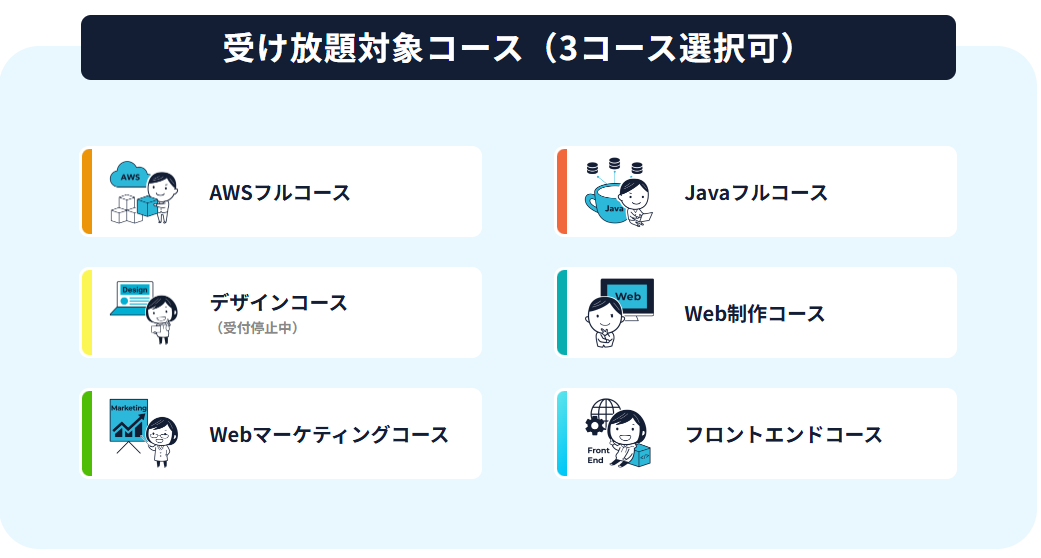 RaiseTech・受け放題対象コース