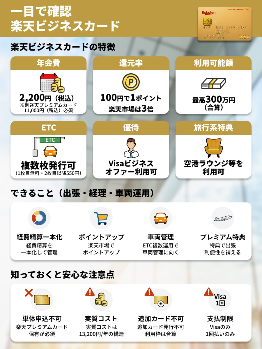 楽天ビジネスカードの特徴を一目で確認