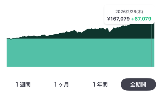 AI投資の2026年2月26日の残高