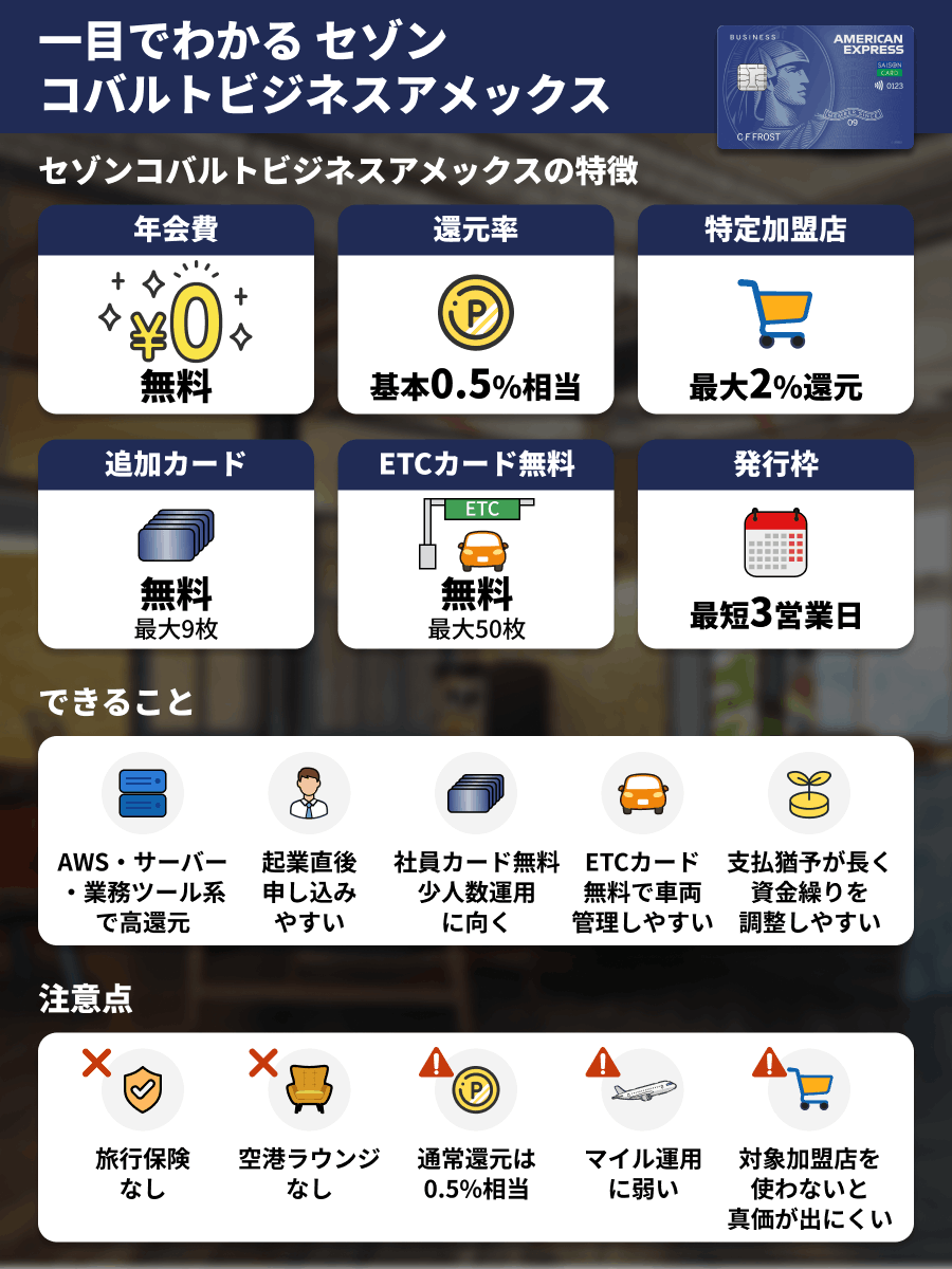 一目でわかるセゾンコバルトビジネスアメックス