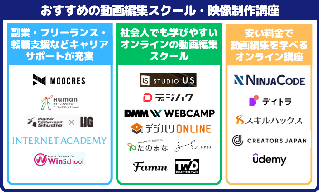 おすすめの動画編集スクール・映像制作講座