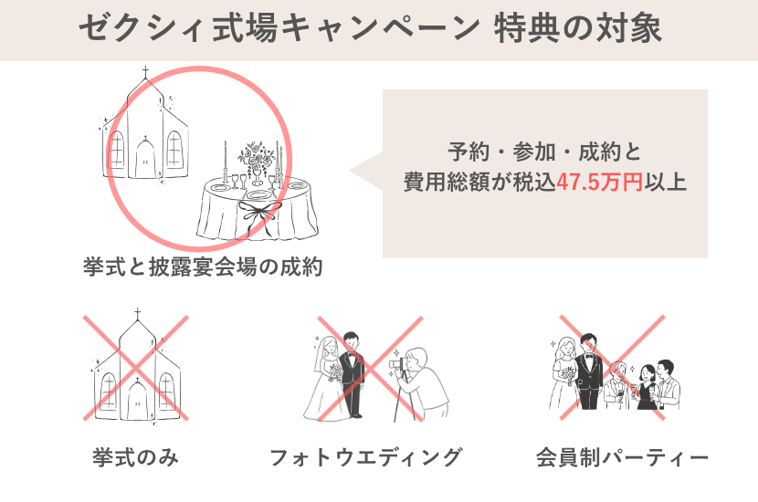 ゼクシィの式場探し特典をもらう条件