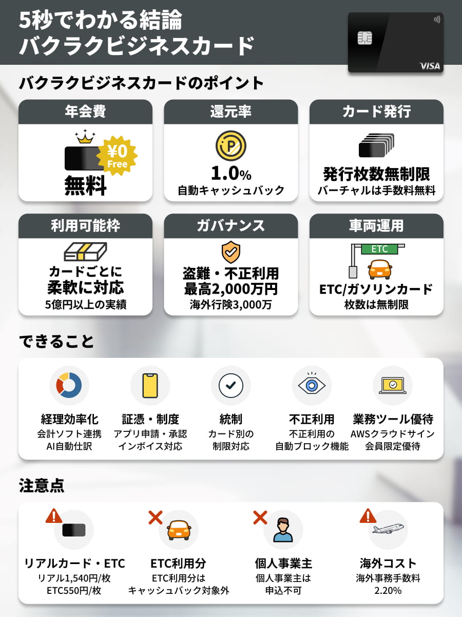 5秒でわかるバクラクビジネスカードの特徴