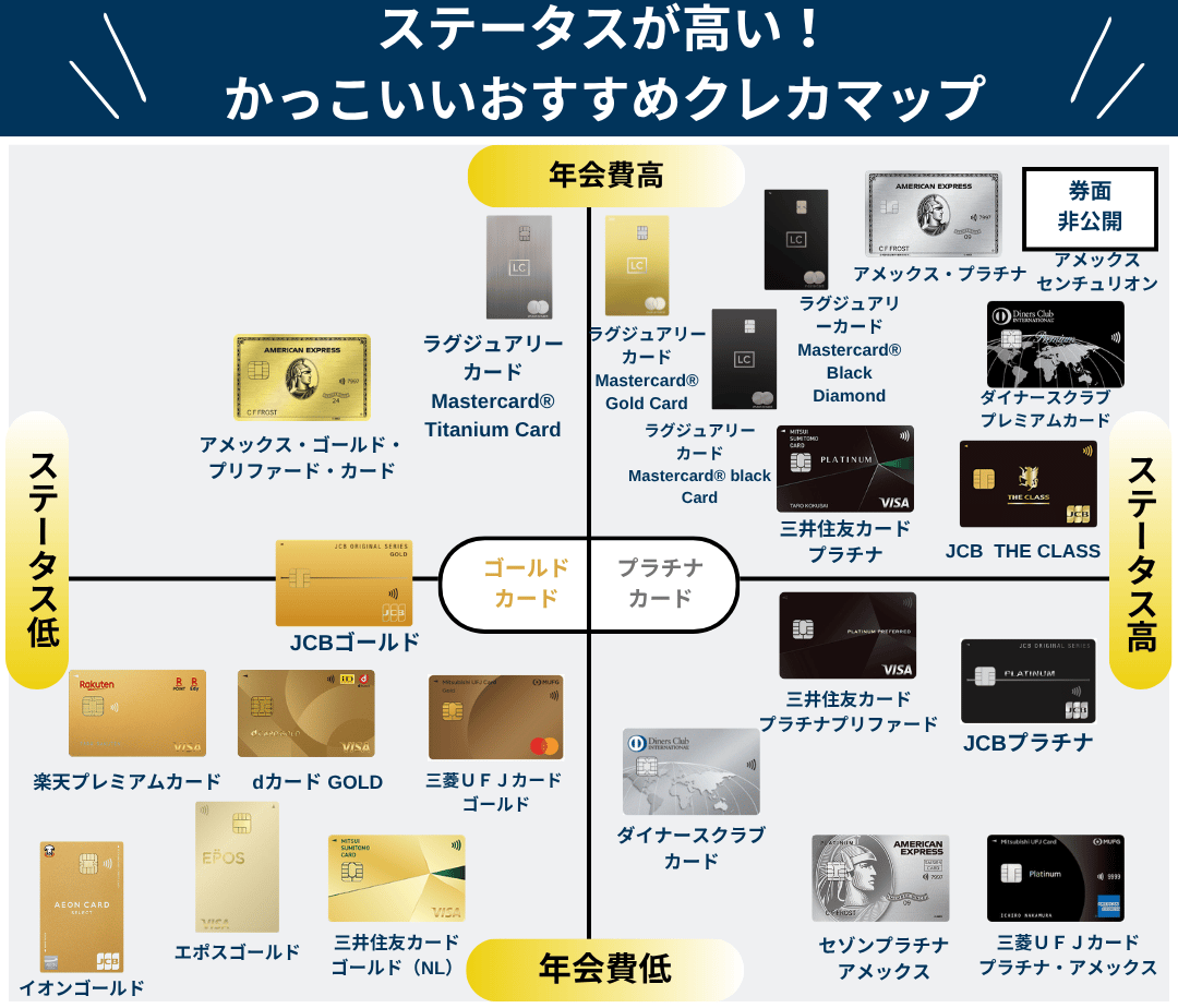 かっこいいステータスカード！おすすめゴールド・プラチナカード比較一覧表