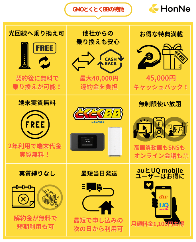 GMOとくとくBBのポイント