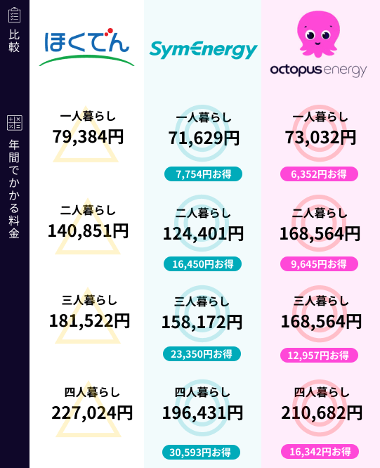 北海道電力と新電力の比較