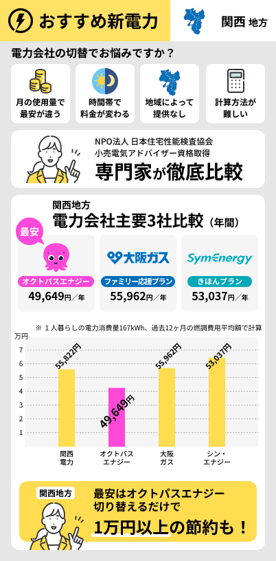 関西地方でおすすめの電力会社