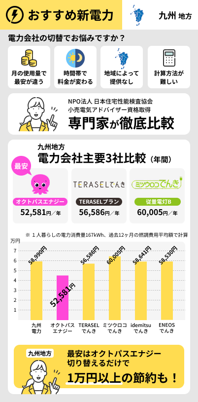 九州地方でおすすめの電力会社