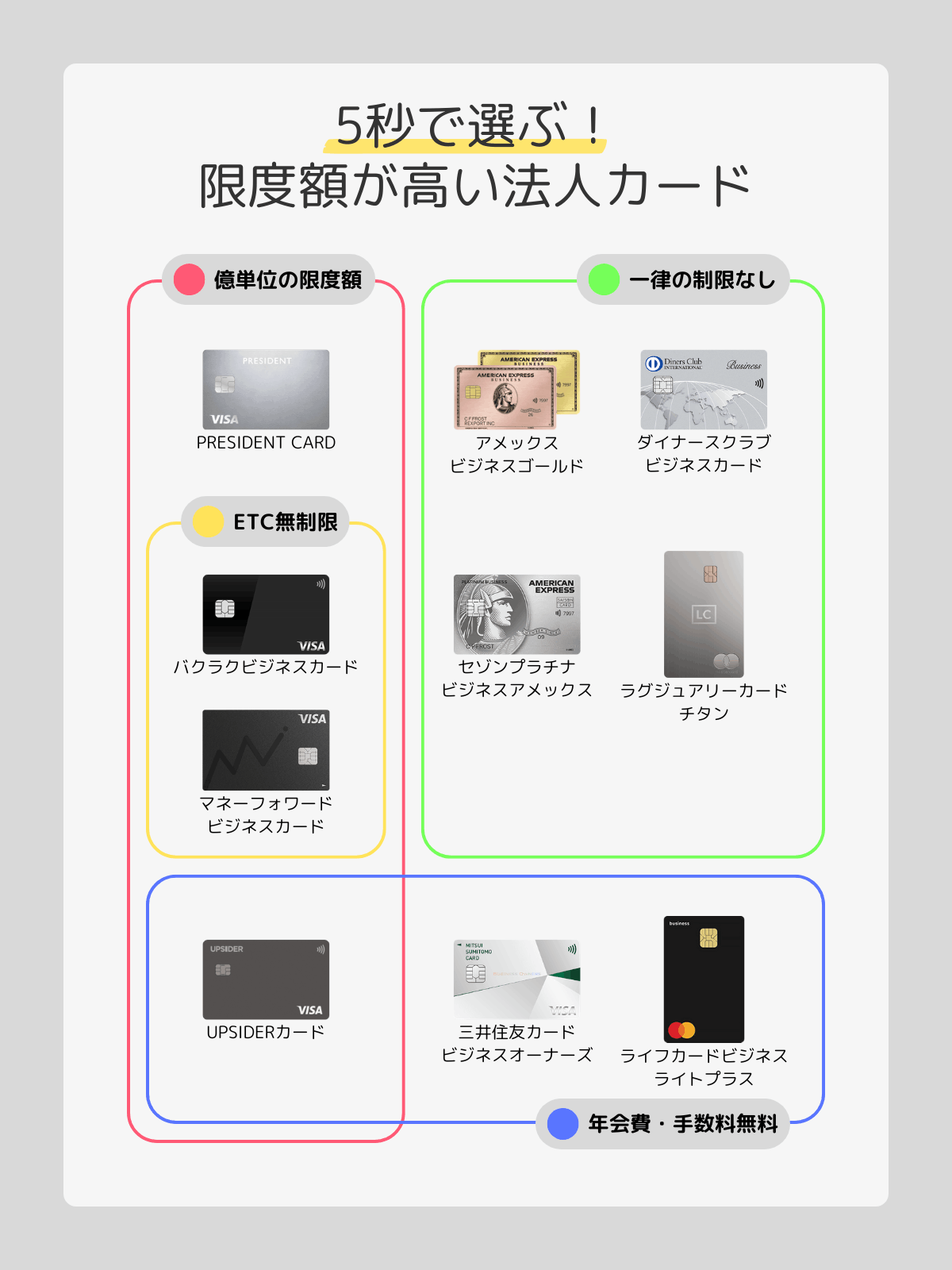 限度額が高い法人カードの特徴まとめ