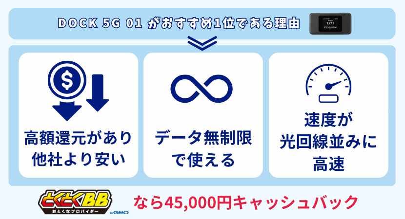 Speed Wi-Fi DOCK 5G 01がおすすめの理由
