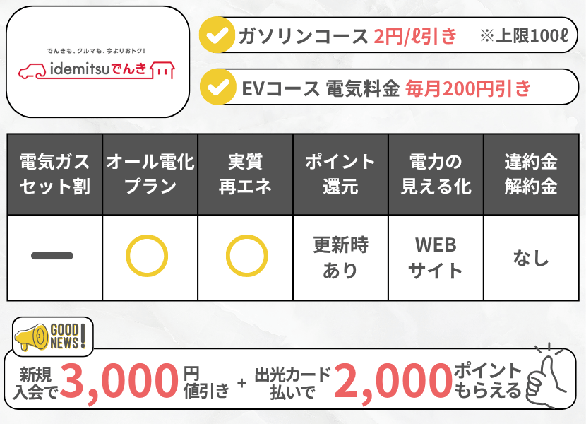 idemitsuでんきの特徴