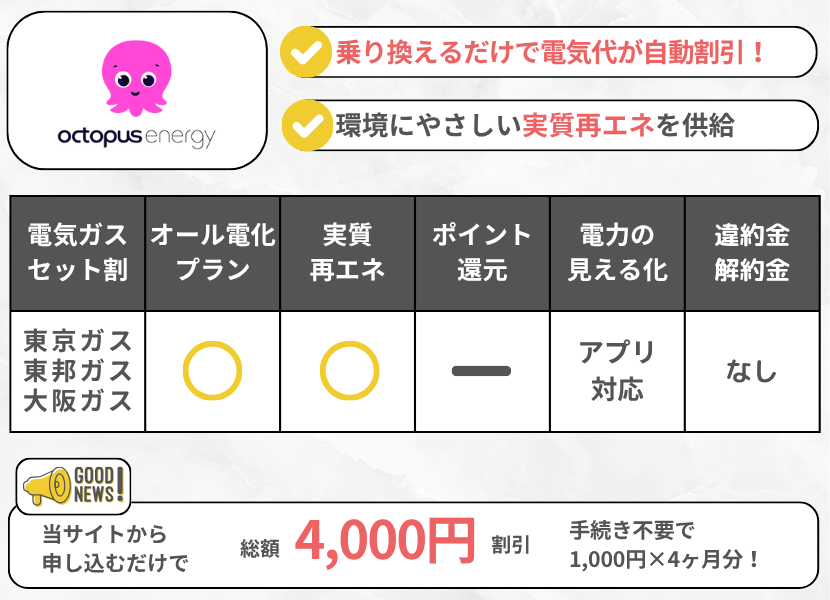 オクトパスエナジーの特徴フル