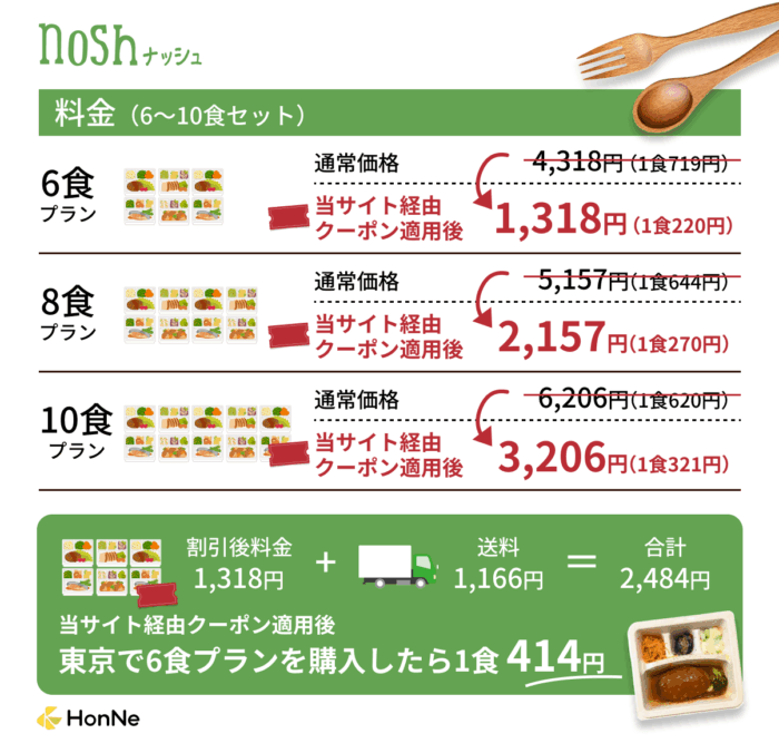 ナッシュのクーポン適用後の料金
