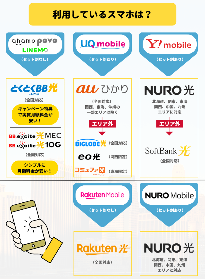 格安SIMと光回線の組み合わせ