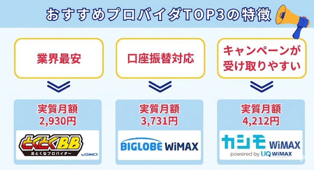 おすすめプロバイダtop3