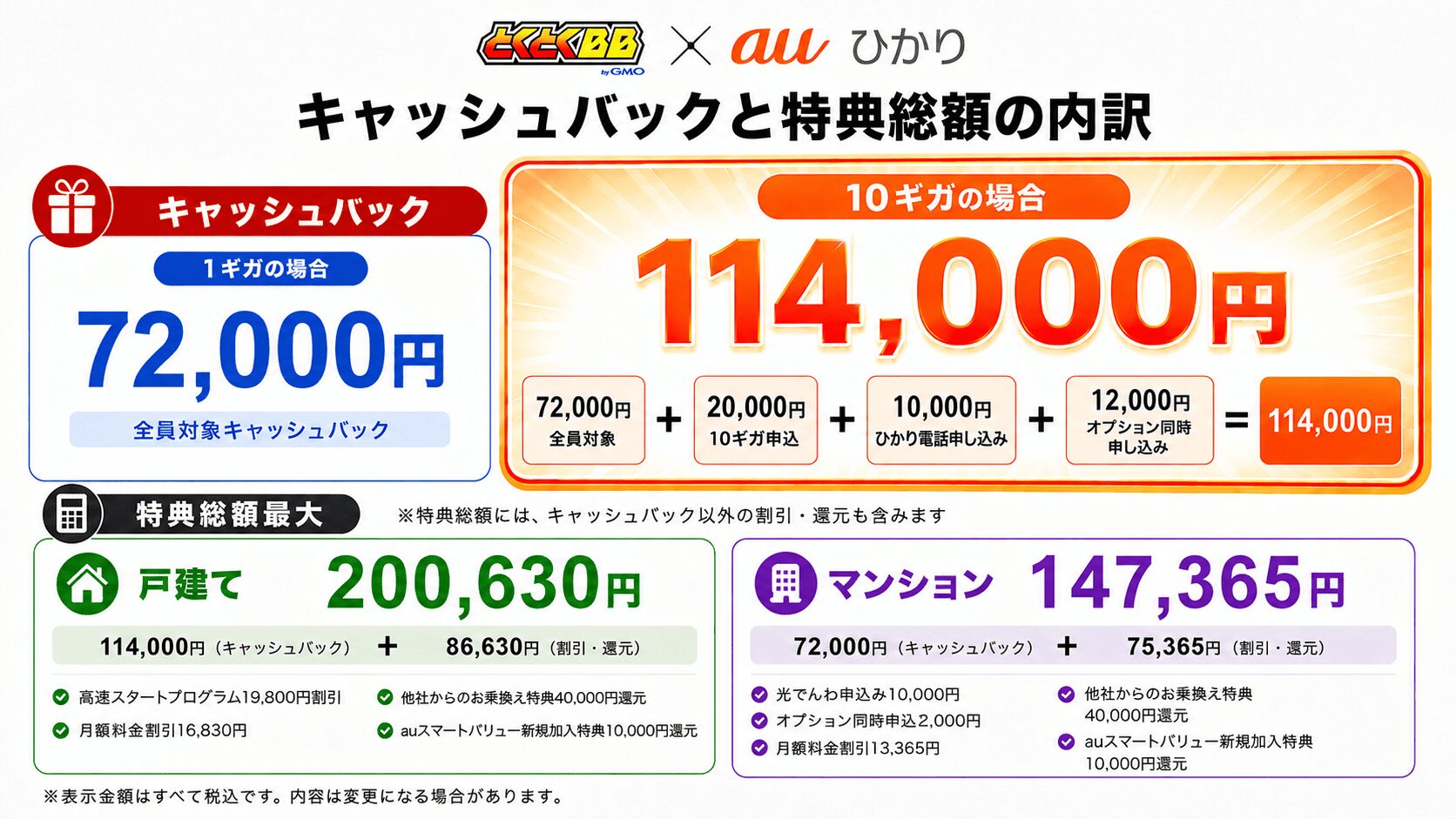 auひかり最大114,000円キャッシュバック