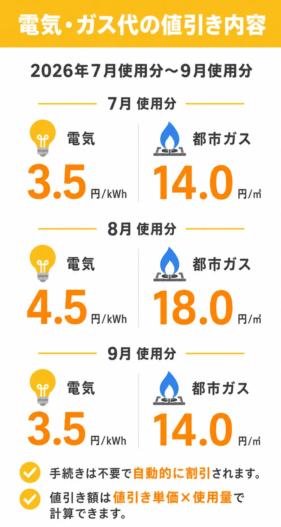 電気代補助金いくら?