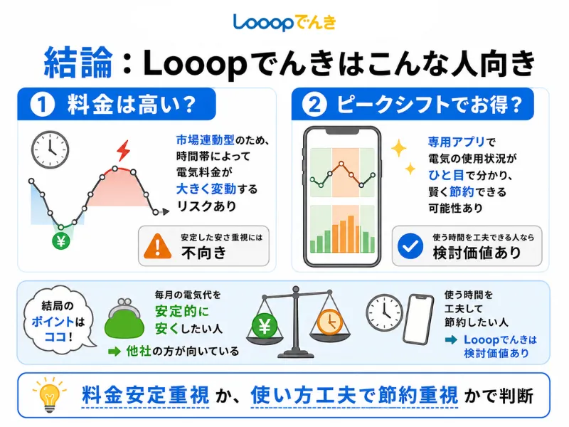 Looopでんきがおすすめな人は？