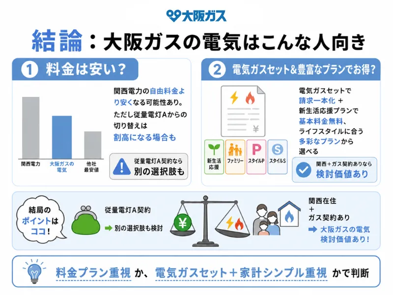 大阪ガスの電気がおすすめな人