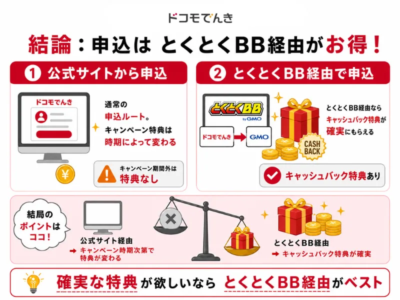 ドコモでんきはとくとくBB経由がお得