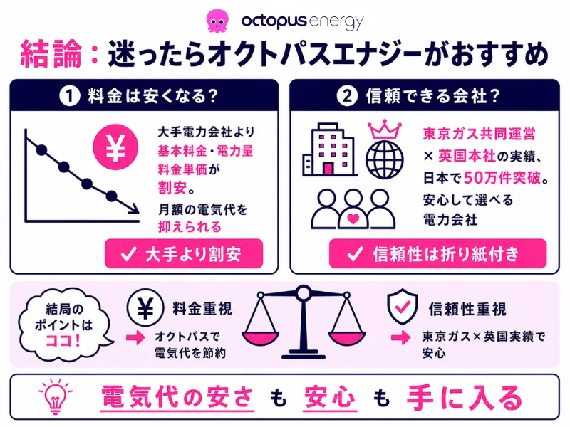 オクトパスエナジーはおすすめ？