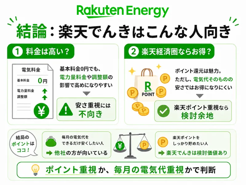 楽天でんきがおすすめな人は？
