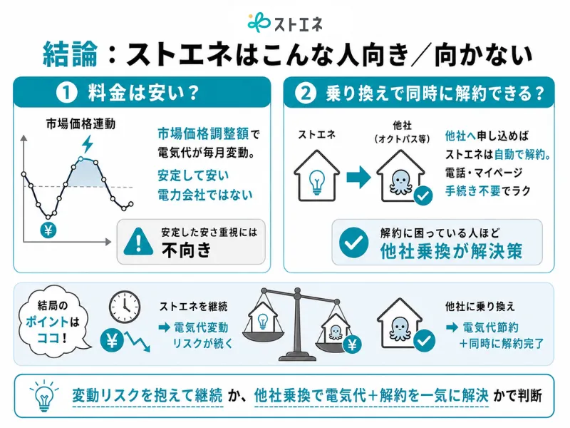 ストエネの解約は？