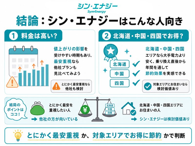 シン・エナジーがおすすめな人は？