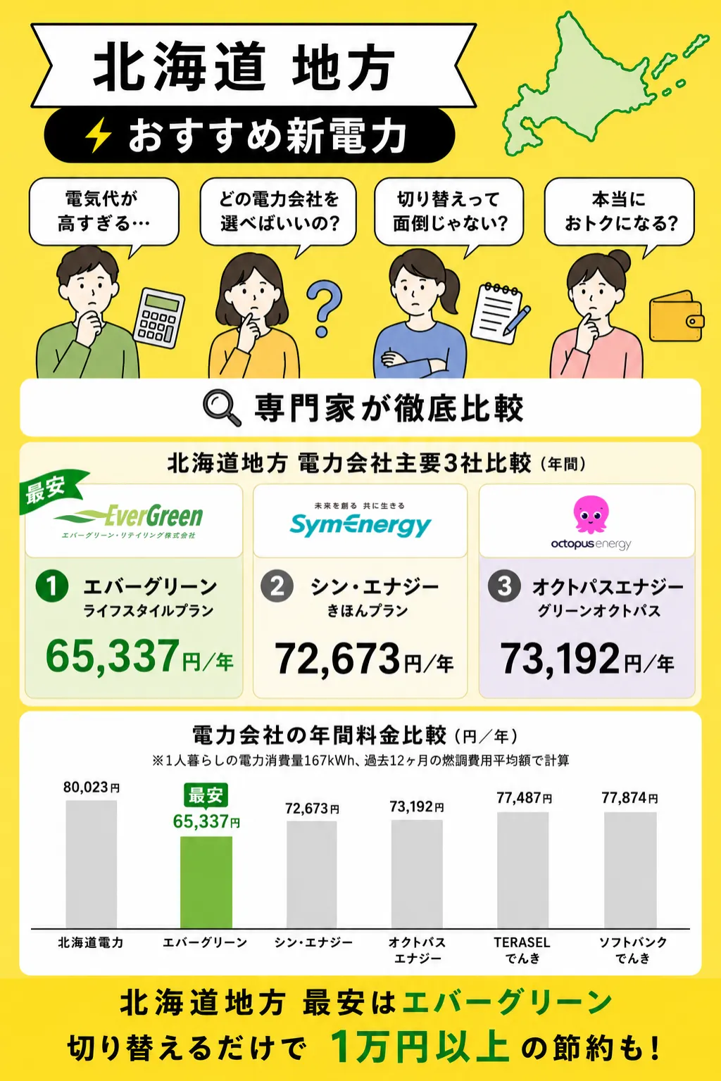 北海道地方でおすすめの新電力会社2026年6月版