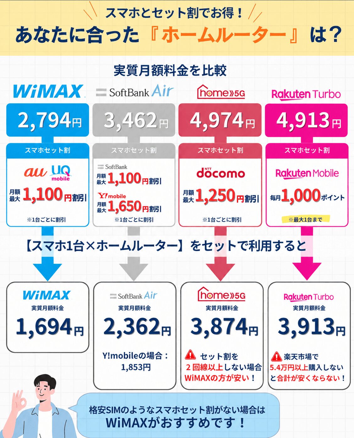 ホームルーターおすすめ4社