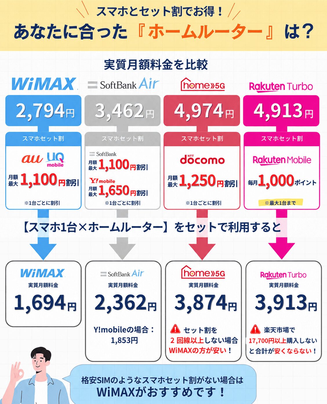 ホームルーターおすすめ4社