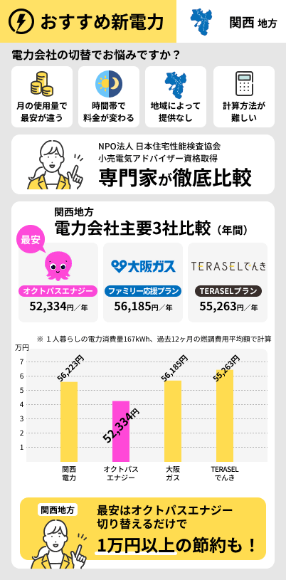 関西地方でおすすめの電力会社2026年5月版