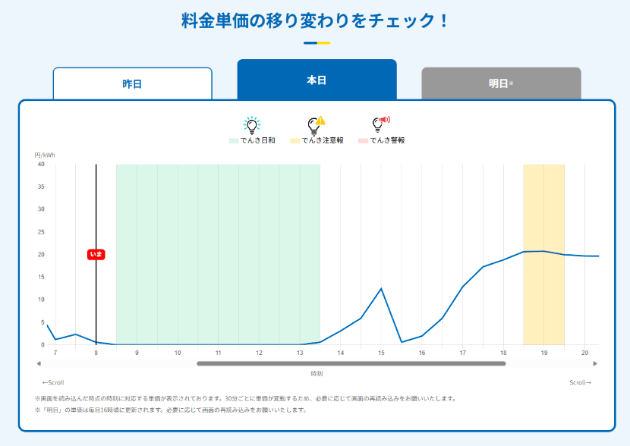 Looopでんきのでんき予報